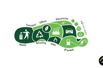 Carbon Footprint Calculator