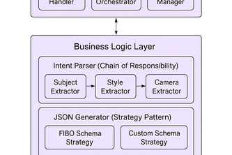 AI Design Agent with JSON-Native Workflows