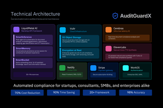 AI Compliance Automation