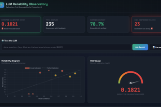 LLM Reliability Observatory