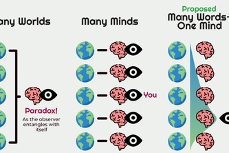 Many Worlds One Mind PDF2HTML