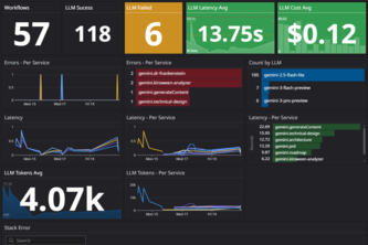 No Vibe No Code x Datadog - LLM Monitoring 