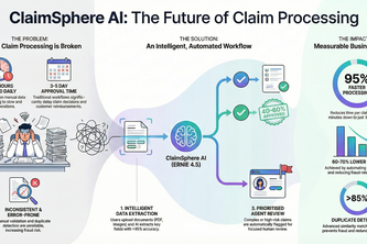 ClaimSphere AI - Automated Claim Processing Agent
