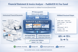 FinScribe AI : From Paper to Perfect Data