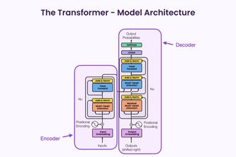 Attention Is All You Need - Interactive Web Edition