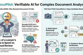 DocuPilot - AI-Powered Document Risk Review System