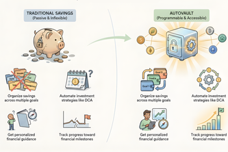 AutoVault