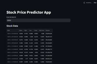 Stock Price Prediction Using LSTM Neural Networks
