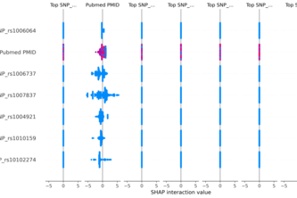  Precision Phenotyping using Genomic Variants and XGBoost