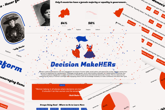 Decision MakeHERs