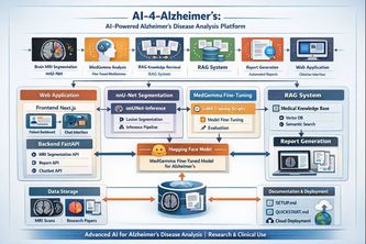 Medgemma X AI-4-Alzheimer-s
