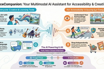 VoiceCompanion - Intelligent Voice Assistant