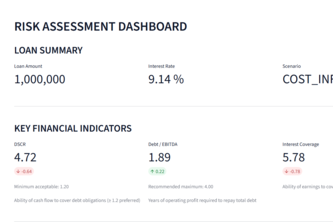 Loan Stress Test Simulator