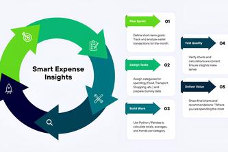 Smart Expense Insights