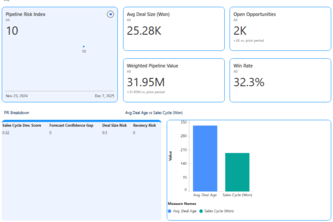 Pipeline Metrics Overview Dashboard