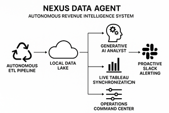Nexus Data Agent  