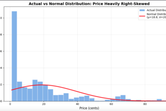 Kalshi LLM Markets vs Normal Distribution (Bell Curve)