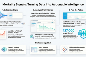 Mortality Signals — AI-Powered Global Mortality Analytics