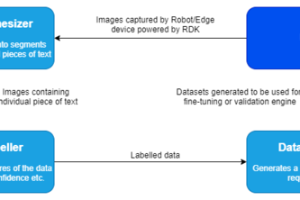 RDKxPaddle-OCR Data Curation Platform