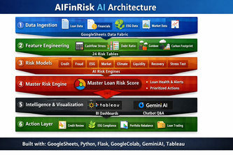 AIFinRisk