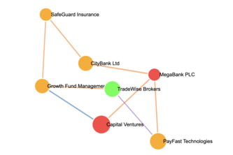 Graph Databases for the Loan Sector to Assess Contagion