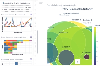 ALETHEIA AI:Redaction-Aware Timelines, Provenance, and Leads