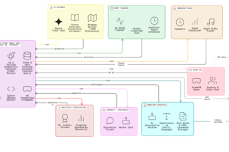 Edura - Your AI Study Companion