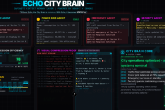 Echo - The Infinite Context City Brain