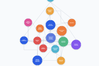 Mappit! - A Speech to Diagram Mind Mapper