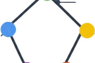 Code Flow Visualizer