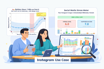 Instagram User Behavior Analysis