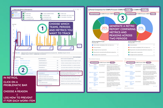 Multi-team Sprint/SAFe/Scrum Metrics & Retrospectives