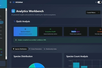 OCEANet' – Oceanic Data & Ecosystem Analytics Network