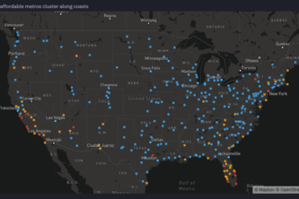Metro Rent Affordability Analysis