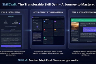 SkillCraft - AI Job Simulation Game