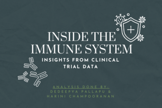Inside the Immune System: Insights From Clinical Trial Data 