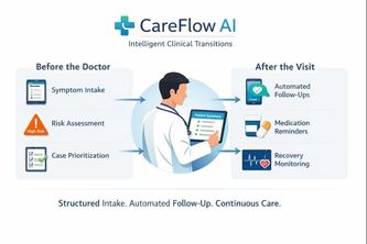 CareFlow AI – Intelligent Clinical Transitions