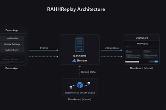 RAHHReplay — Deterministic Debugging & Replay Engine
