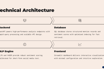 Pharma Market Sentiment Tool