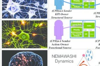 EcoMed: Dendrite Nexus v2.0