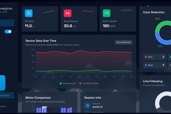 Arctic Analysis - Team 6