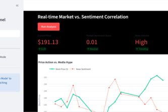 Sentinel Price vs Hype