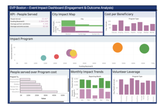 SVP Boston: Activating Impact Through Data