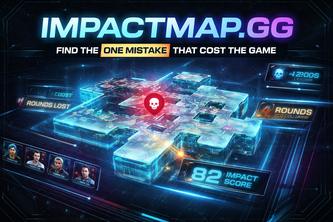 Mistake → Macro Impact Map