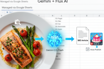 AI Recipe Automator - Pinterest & WordPress