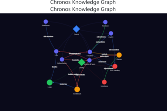 Chronos