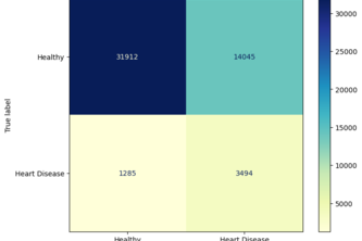 Rapid Screening for Cardiovascular Risk