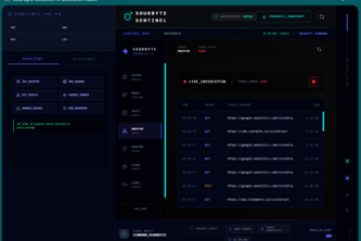 SourByte AI Sentinel 