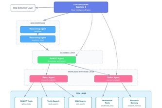 Multi-Agent Open-Source Project Analysis Assistant