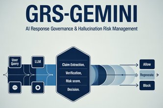 GRS-Gemini: Application-Layer Governance for Reliable AI